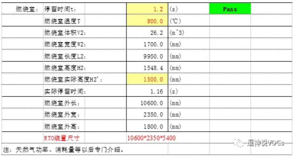 RTO,RTO焚烧炉,蓄热式焚烧炉