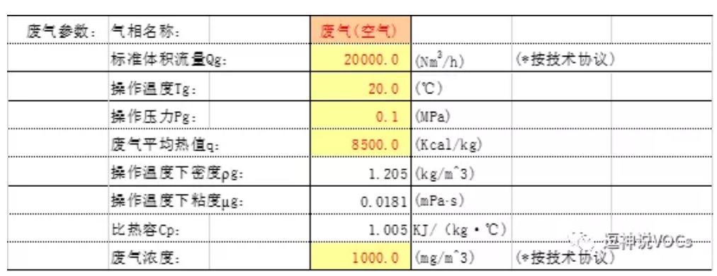 RTO,RTO焚烧炉,蓄热式焚烧炉