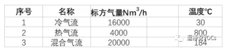 RTO,RTO焚烧炉,蓄热式焚烧炉