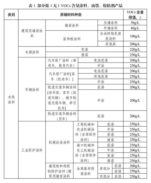 RTO,RTO焚烧炉,蓄热式焚烧炉