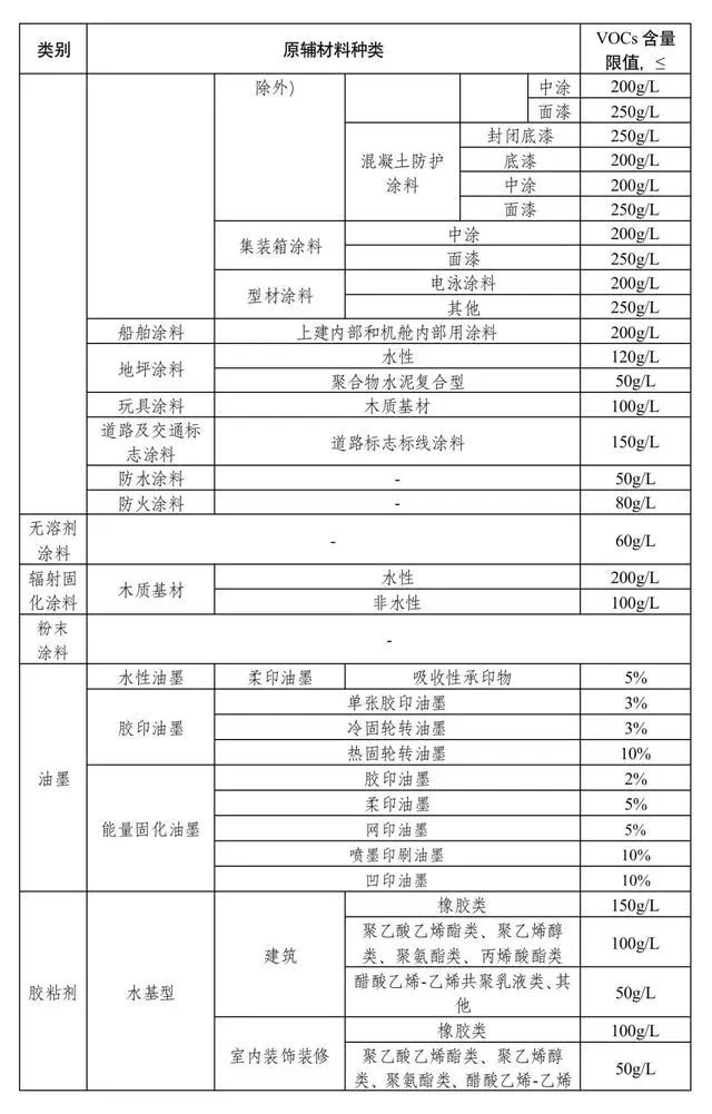 RTO,RTO焚烧炉,蓄热式焚烧炉