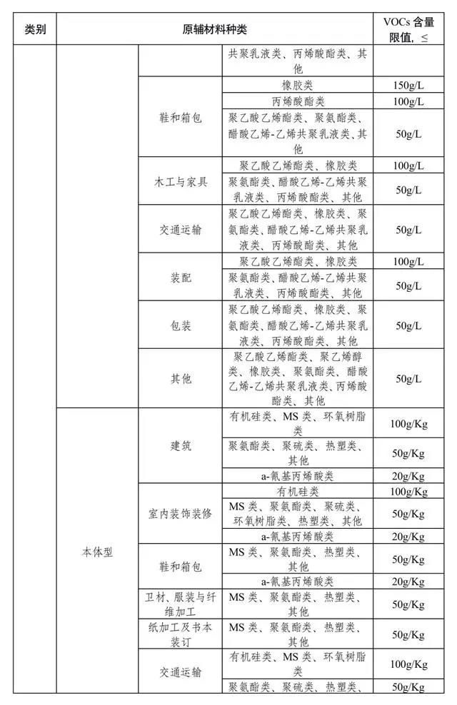 RTO,RTO焚烧炉,蓄热式焚烧炉