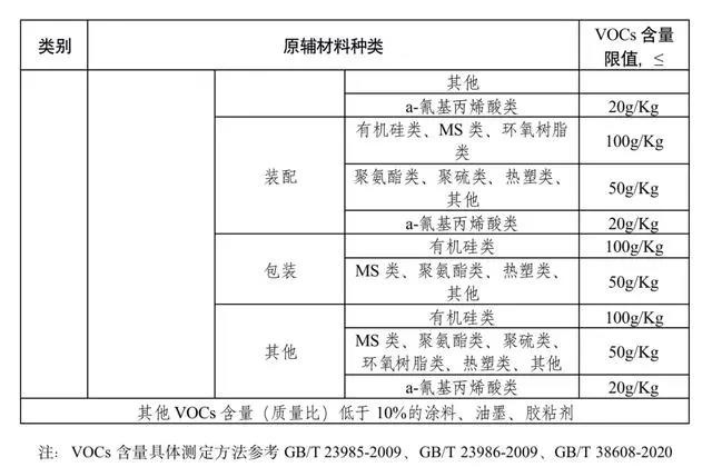 RTO,RTO焚烧炉,蓄热式焚烧炉