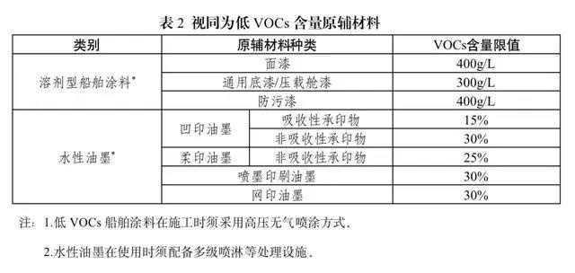 RTO,RTO焚烧炉,蓄热式焚烧炉