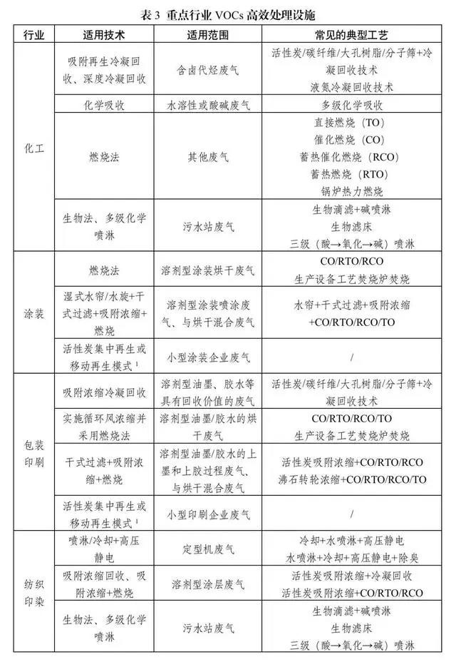 RTO,RTO焚烧炉,蓄热式焚烧炉