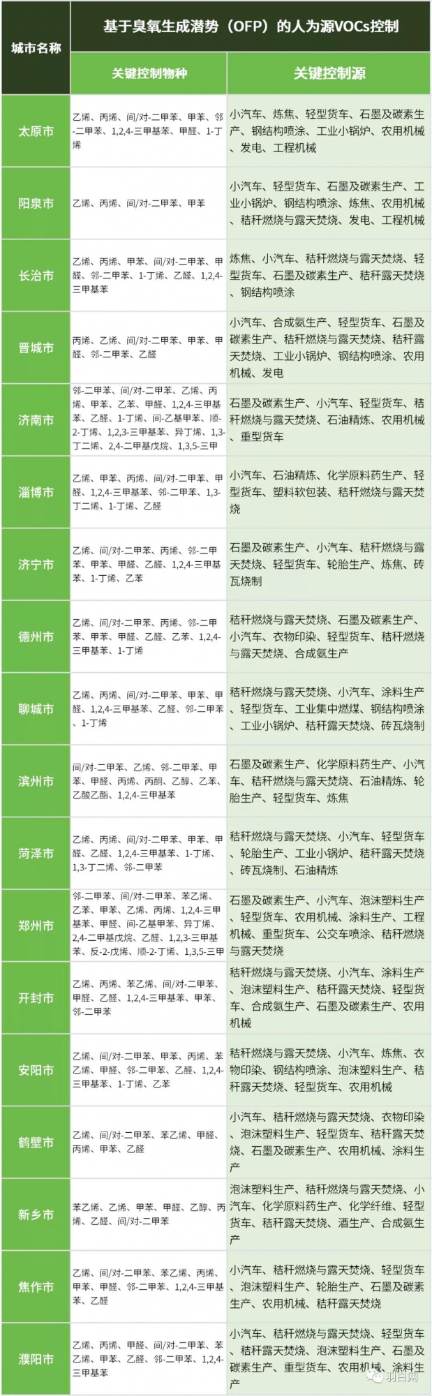 RTO,RTO焚烧炉,蓄热式焚烧炉