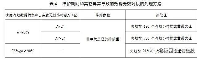 RTO,RTO焚烧炉,蓄热式焚烧炉