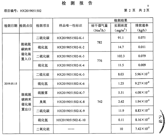 RTO,RTO焚烧炉,蓄热式焚烧炉