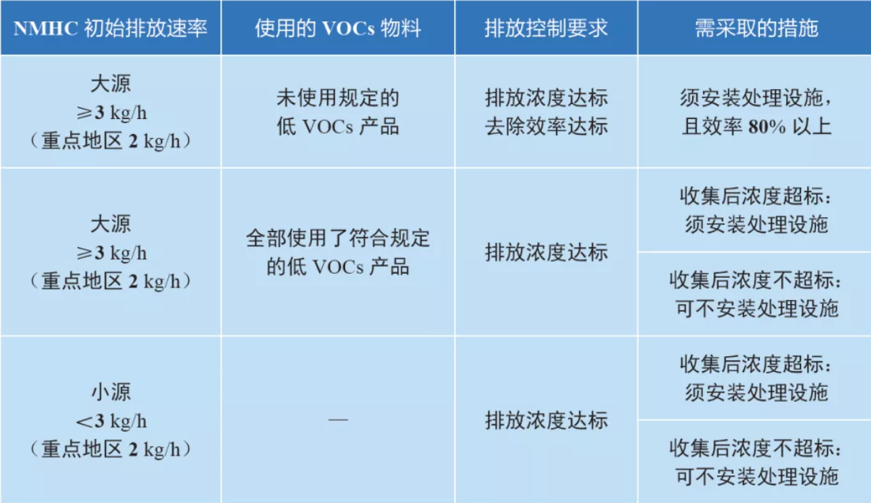 RTO,RTO焚烧炉,蓄热式焚烧炉