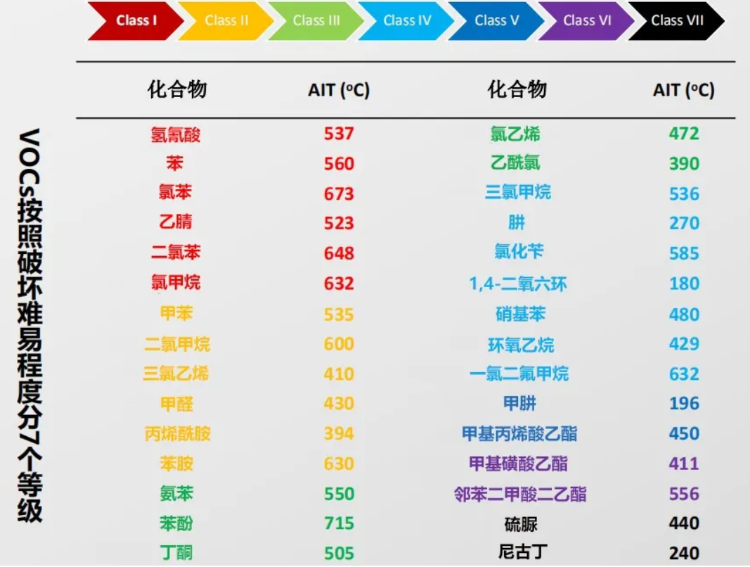 RTO,RTO焚烧炉,蓄热式焚烧炉