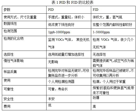 RTO,RTO焚烧炉,蓄热式焚烧炉