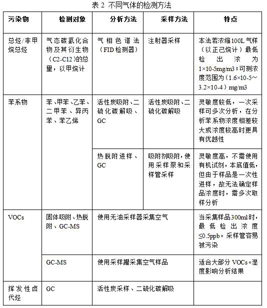 RTO,RTO焚烧炉,蓄热式焚烧炉