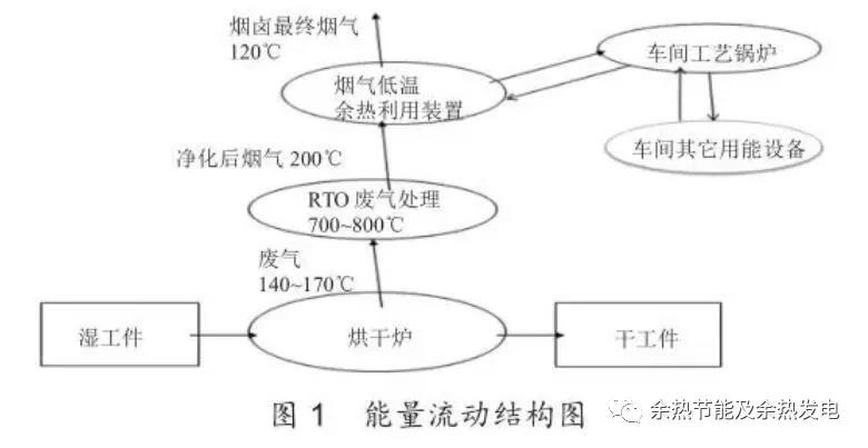 RTO,RTO焚烧炉,蓄热式焚烧炉