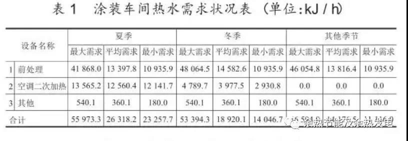 RTO,RTO焚烧炉,蓄热式焚烧炉