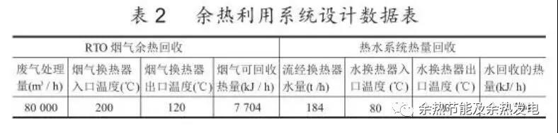 RTO,RTO焚烧炉,蓄热式焚烧炉