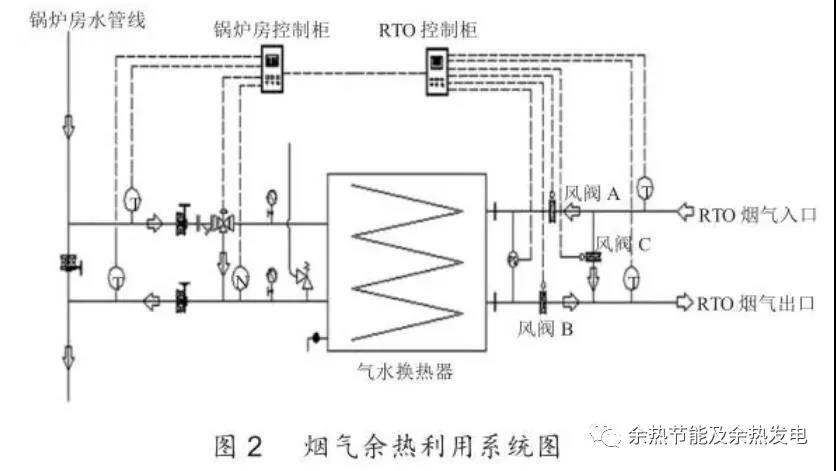 RTO,RTO焚烧炉,蓄热式焚烧炉