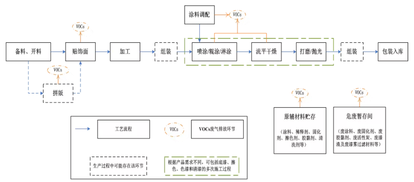 RTO,RTO焚烧炉,蓄热式焚烧炉