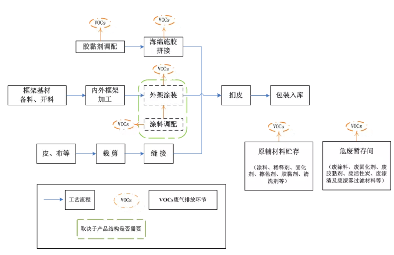 RTO,RTO焚烧炉,蓄热式焚烧炉