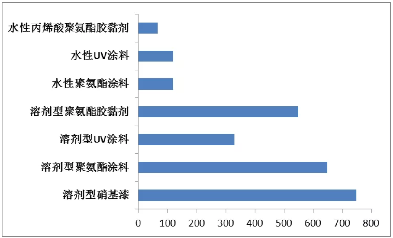 RTO,RTO焚烧炉,蓄热式焚烧炉