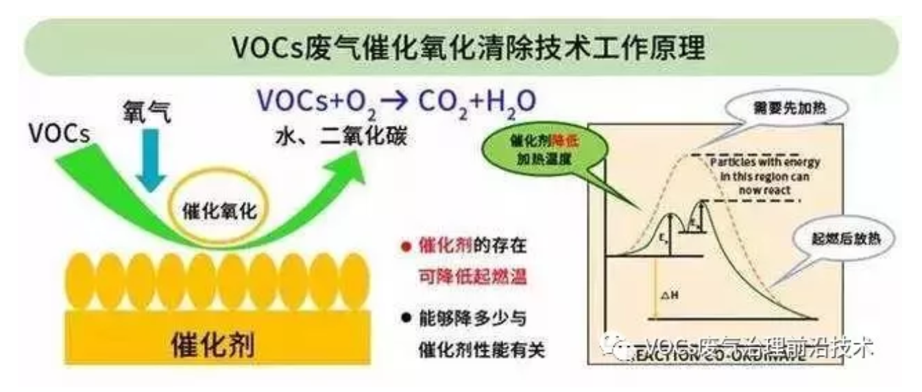 RTO,RCO,RTO焚烧炉,蓄热式焚烧炉