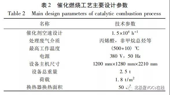 RTO,RCO,RTO焚烧炉,蓄热式焚烧炉