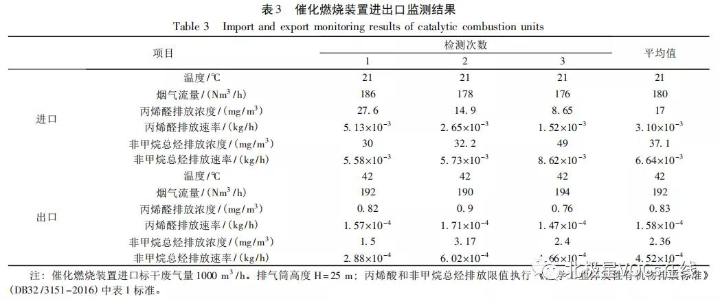 RTO,RCO,RTO焚烧炉,蓄热式焚烧炉