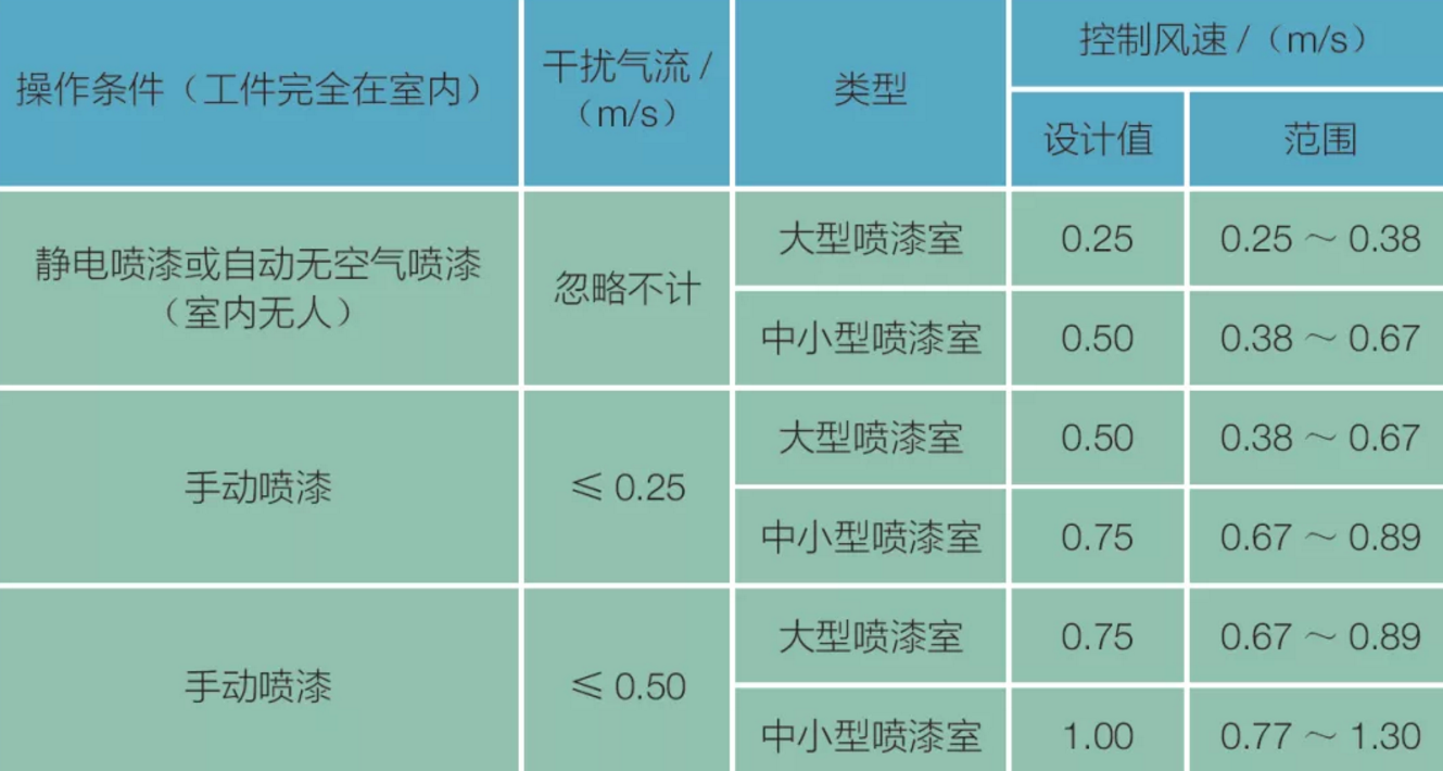 RTO,RCO,RTO焚烧炉,蓄热式焚烧炉