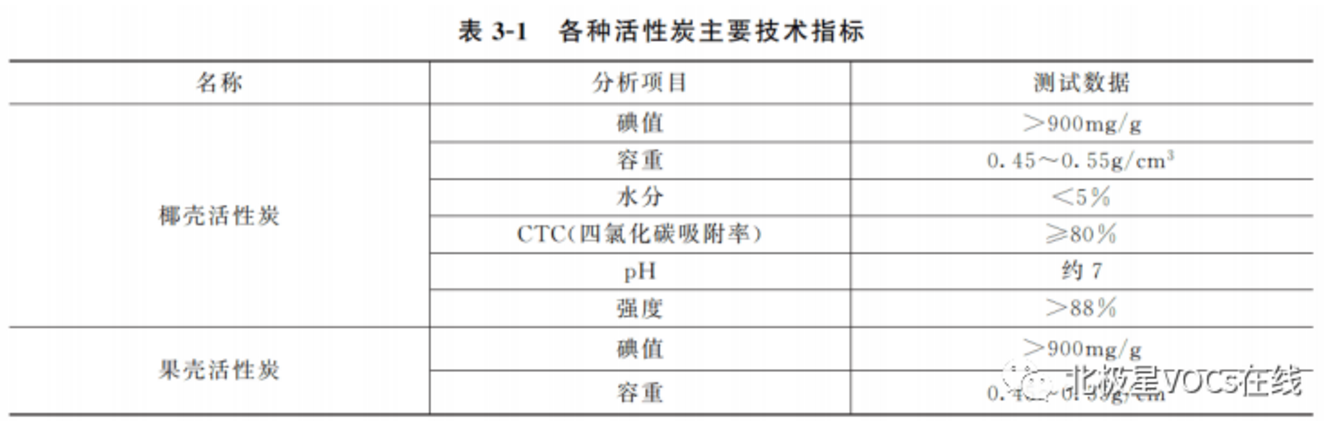 RTO,RCO,RTO焚烧炉,蓄热式焚烧炉