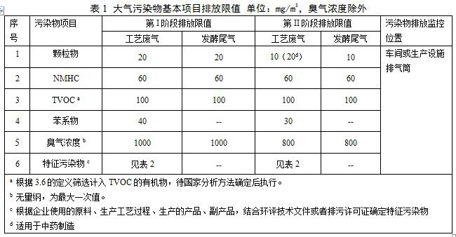 RTO,RCO,RTO焚烧炉,蓄热式焚烧炉