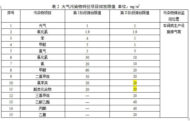 RTO,RCO,RTO焚烧炉,蓄热式焚烧炉