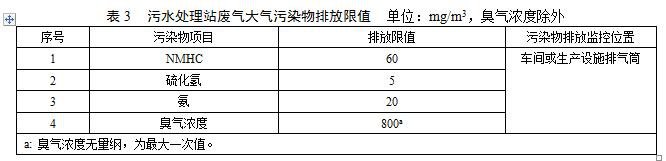 RTO,RCO,RTO焚烧炉,蓄热式焚烧炉