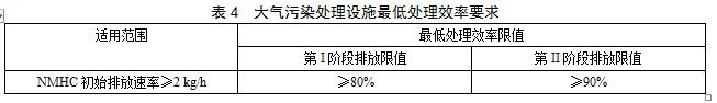 RTO,RCO,RTO焚烧炉,蓄热式焚烧炉