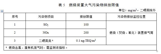 RTO,RCO,RTO焚烧炉,蓄热式焚烧炉