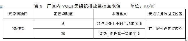 RTO,RCO,RTO焚烧炉,蓄热式焚烧炉