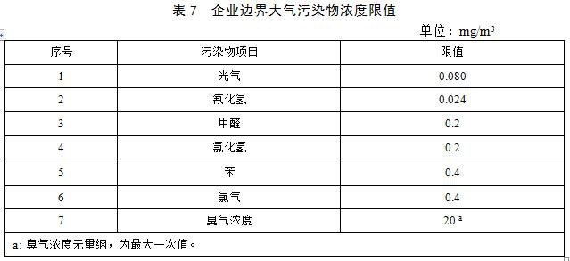 RTO,RCO,RTO焚烧炉,蓄热式焚烧炉