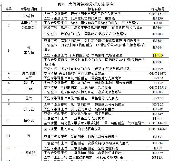 RTO,RCO,RTO焚烧炉,蓄热式焚烧炉