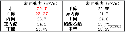 RTO,RCO,RTO焚烧炉,蓄热式焚烧炉