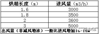 RTO,RCO,RTO焚烧炉,蓄热式焚烧炉