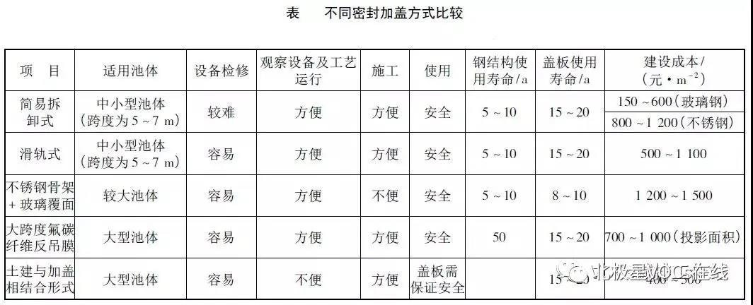 RTO,RCO,RTO焚烧炉,蓄热式焚烧炉