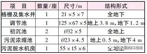 RTO,RCO,RTO焚烧炉,蓄热式焚烧炉