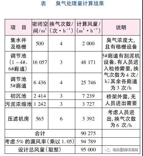 RTO,RCO,RTO焚烧炉,蓄热式焚烧炉