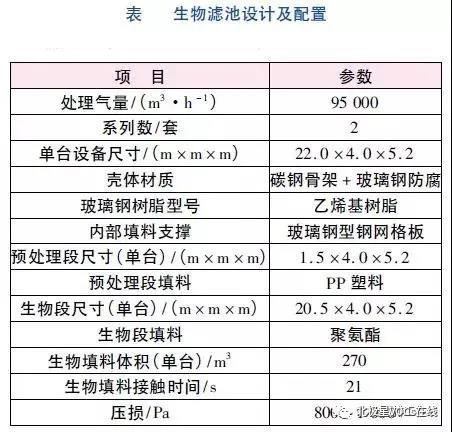 RTO,RCO,RTO焚烧炉,蓄热式焚烧炉