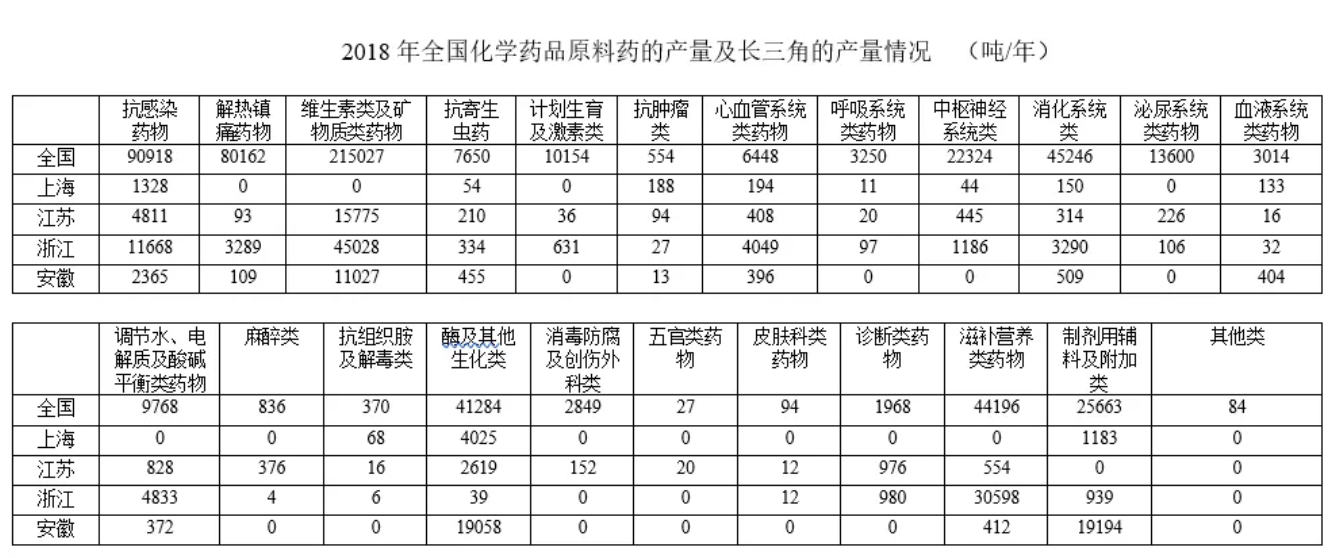 RTO,RCO,RTO焚烧炉,蓄热式焚烧炉