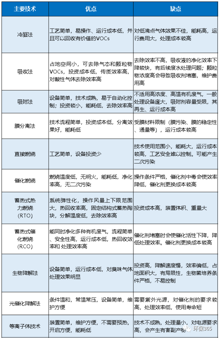 RTO,RCO,RTO焚烧炉,蓄热式焚烧炉