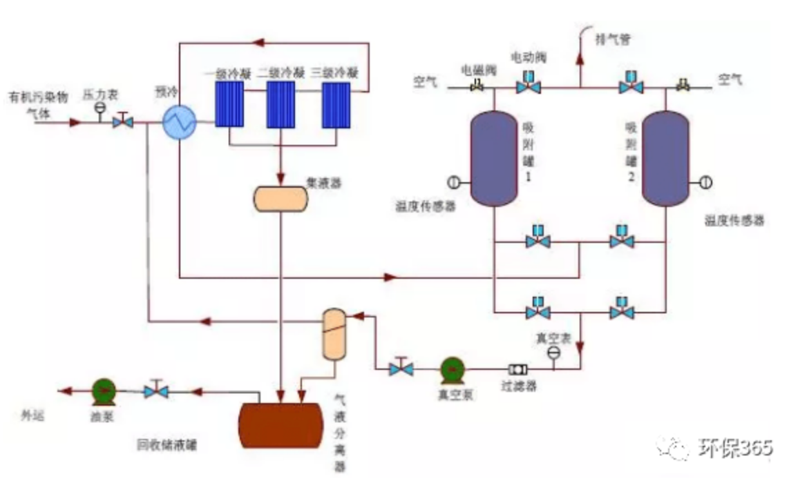 RTO,RCO,RTO焚烧炉,蓄热式焚烧炉