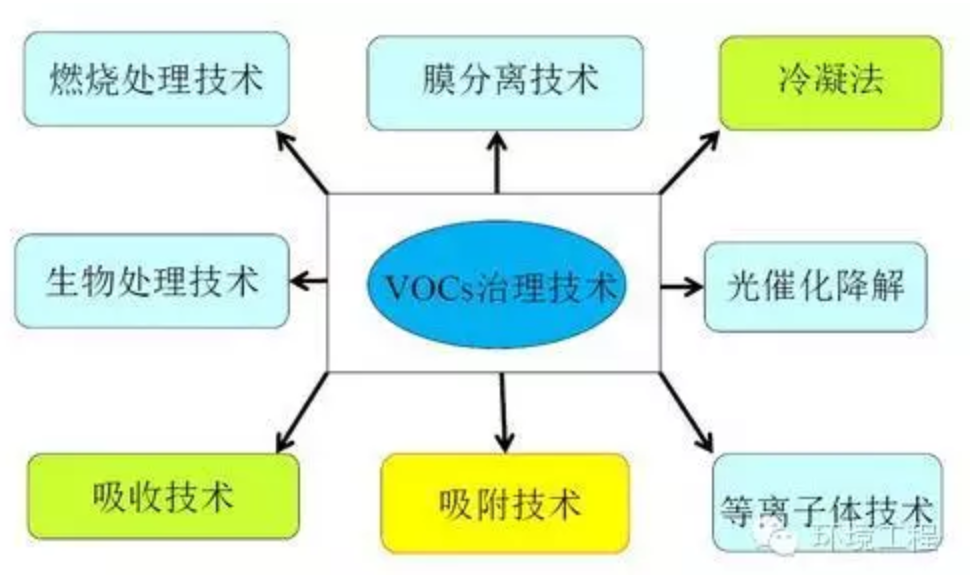 RTO,RCO,RTO焚烧炉,蓄热式焚烧炉