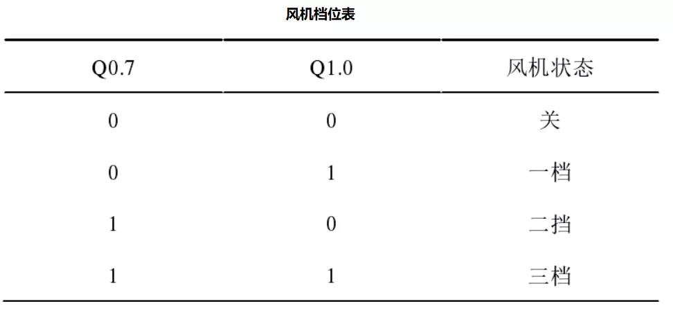 RTO,RCO,RTO焚烧炉,蓄热式焚烧炉