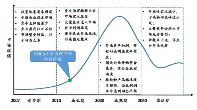 RTO,RCO,RTO焚烧炉,蓄热式焚烧炉