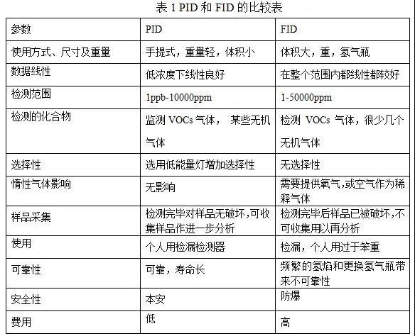 RTO,RCO,RTO焚烧炉,蓄热式焚烧炉