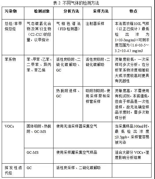 RTO,RCO,RTO焚烧炉,蓄热式焚烧炉